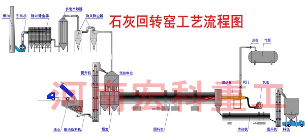 石灰窯設(shè)備的工藝流程圖