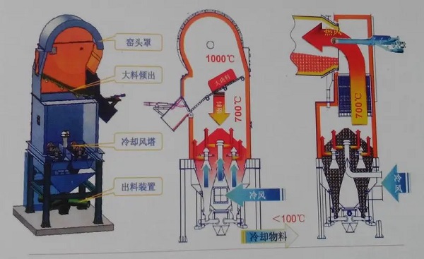 豎式冷卻器結(jié)構(gòu)圖