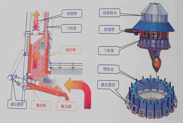 預熱器結(jié)構(gòu)